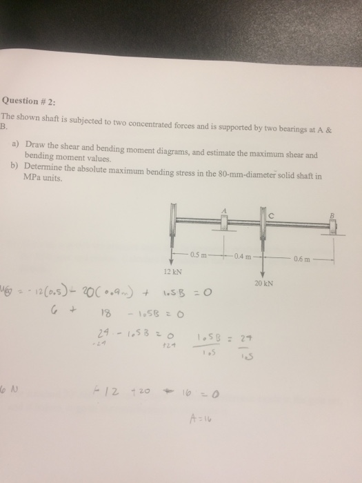 Solved The Shown Shaft Is Subjected To Two Concentrated | Chegg.com