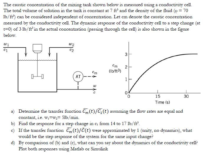 Solved The caustic concentration of the mixing tank shown