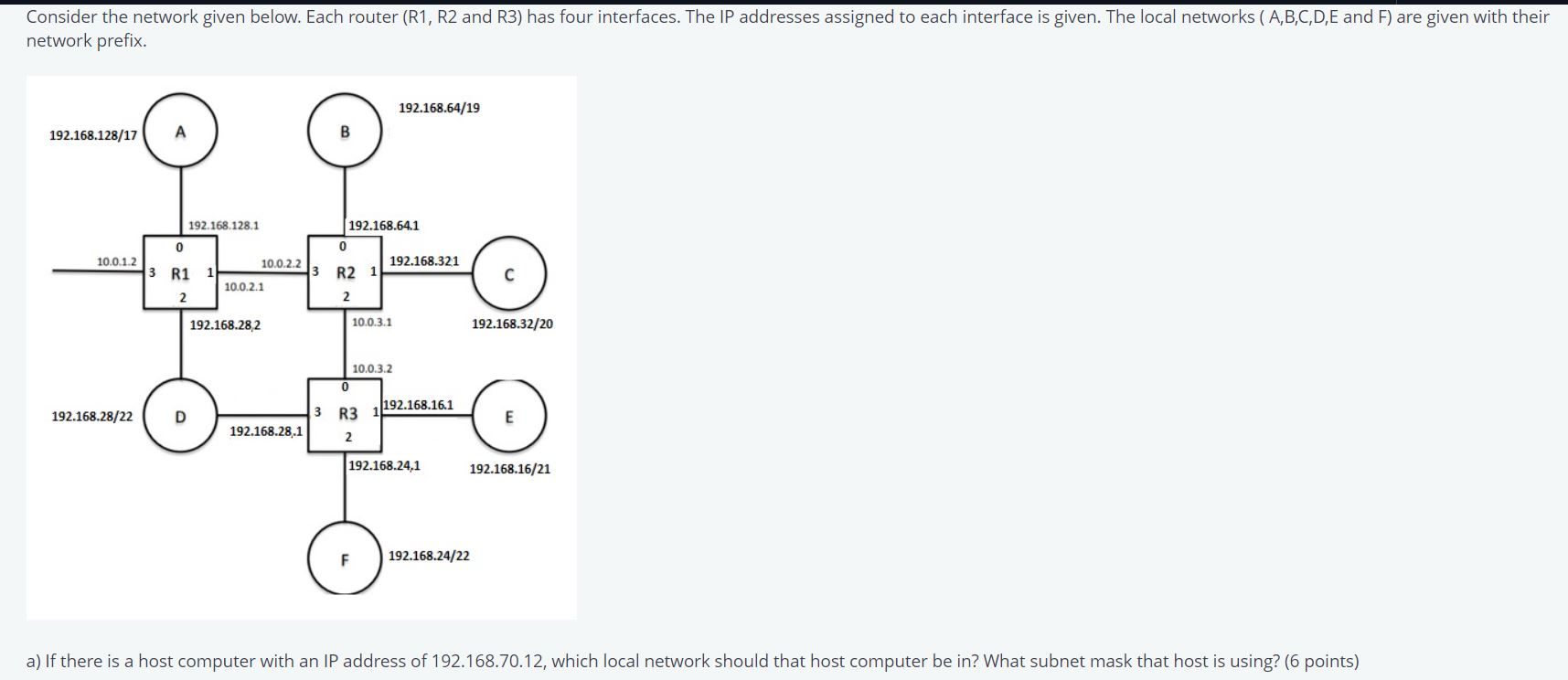 Consider the network given below. Each router (R1, R2 and R3) has four interfaces. The IP addresses assigned to each interfac