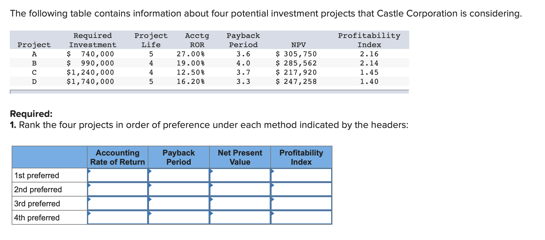 Solved The following table contains information about four | Chegg.com