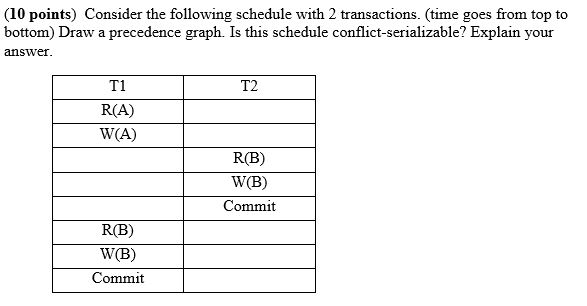 Solved (10 Points) Consider The Following Schedule With 2 | Chegg.com