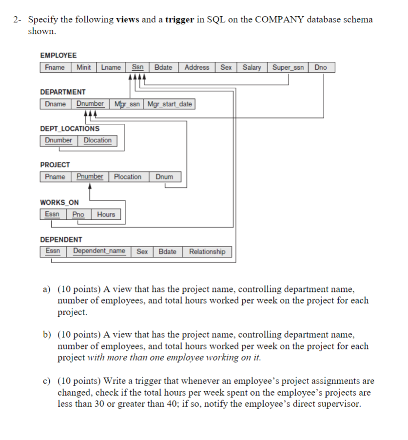 Solved 2- Specify the following views and a trigger in SQL | Chegg.com
