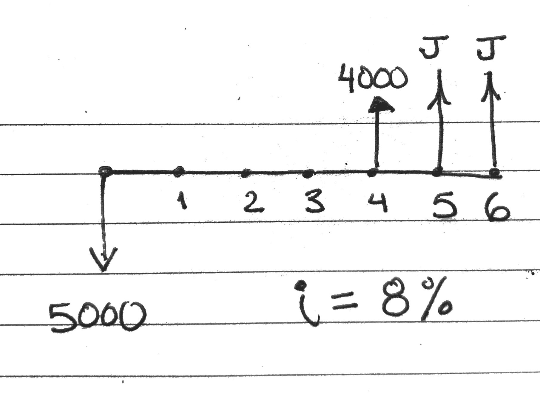 Solved Calculate the value of J (to the nearest dollar)