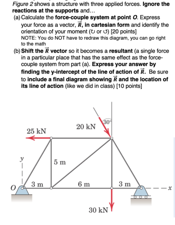 Solved Figure 2 Shows A Structure With Three Applied Forces. | Chegg.com