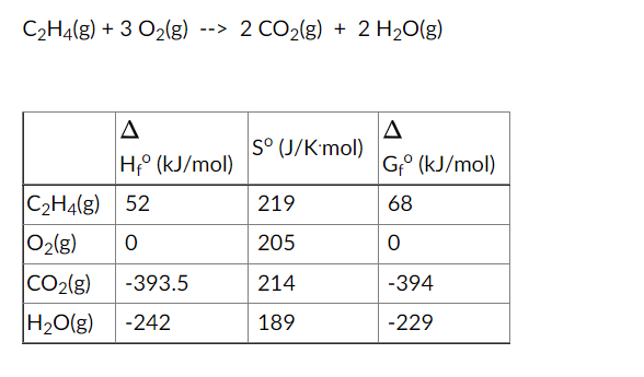 Solved C2H4 g 3 O2 g 2 CO2 g 2 H2O g S