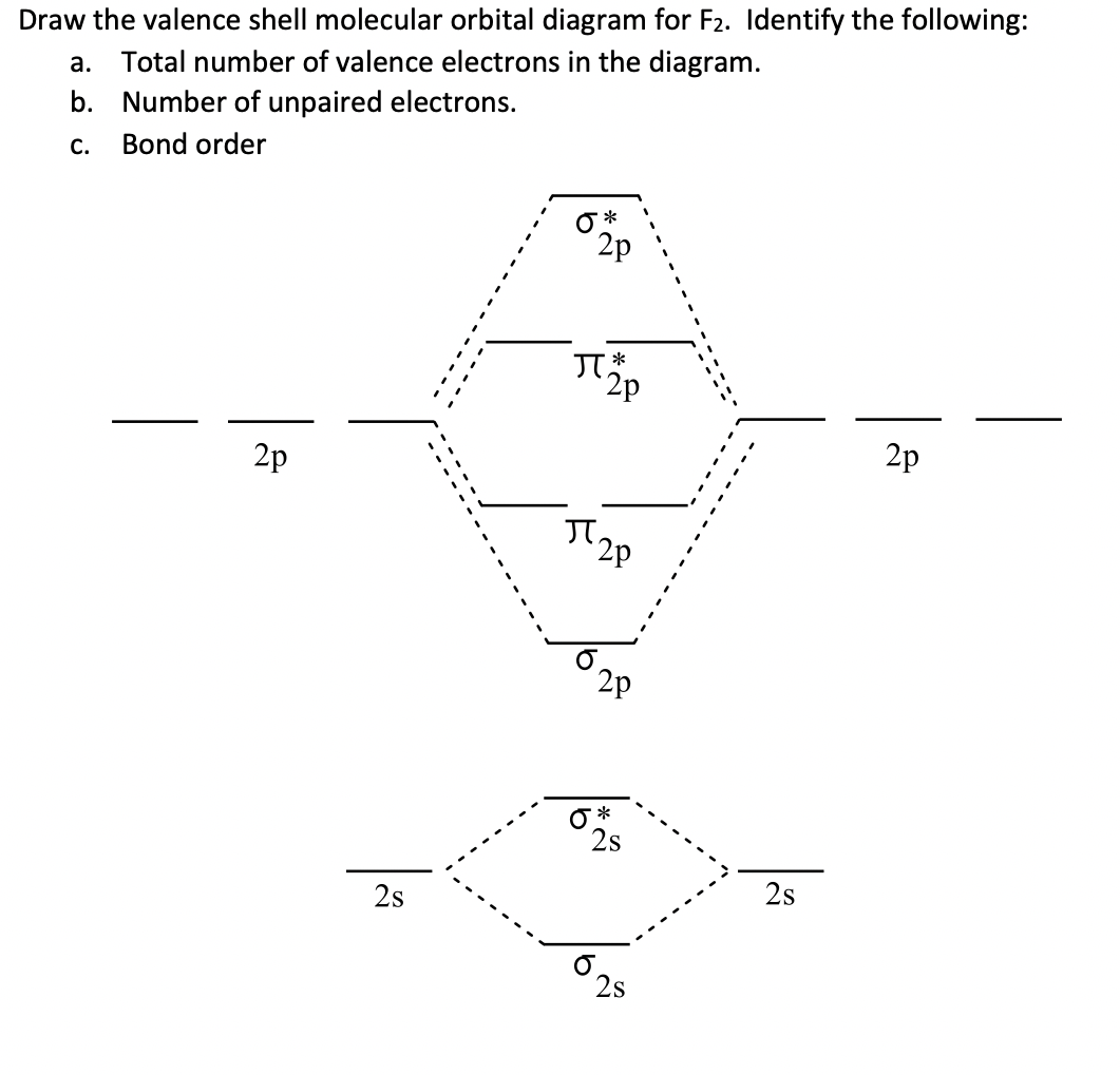 molecular orbital diagram for f2