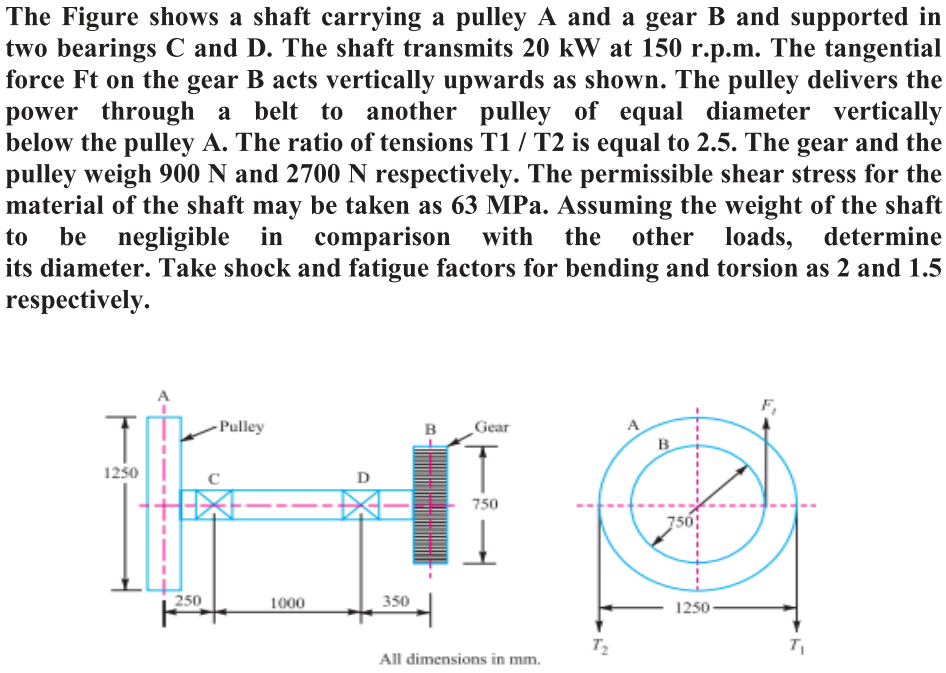 Solved The Figure Shows A Shaft Carrying A Pulley A And A | Chegg.com