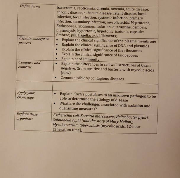 Bacteremia Septicaemia And Endocarditis