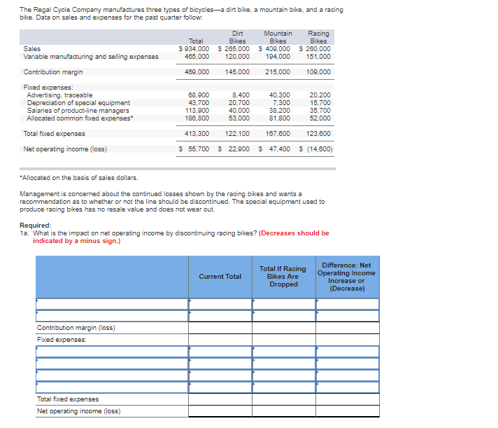 Solved The Regal Cycle Company manufactures three types of | Chegg.com
