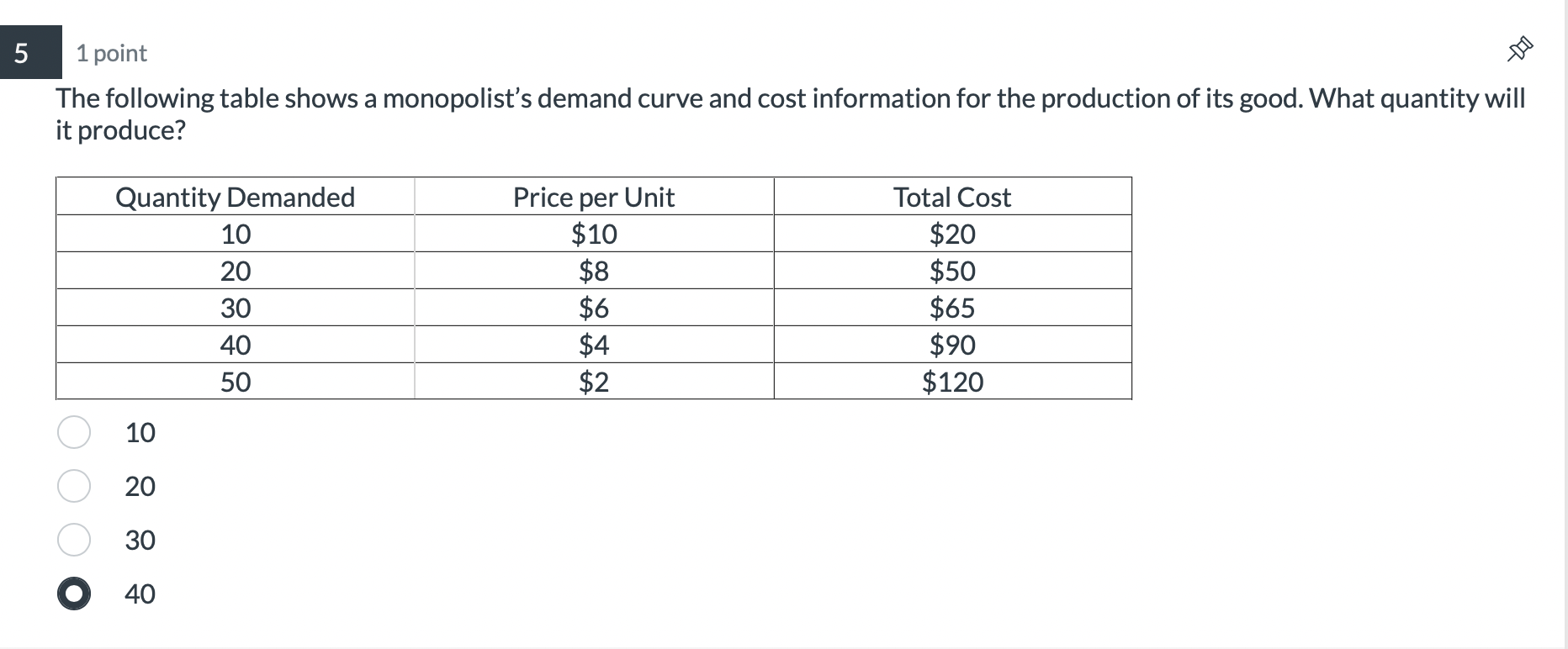 Solved The following table shows a monopolist's demand curve | Chegg.com