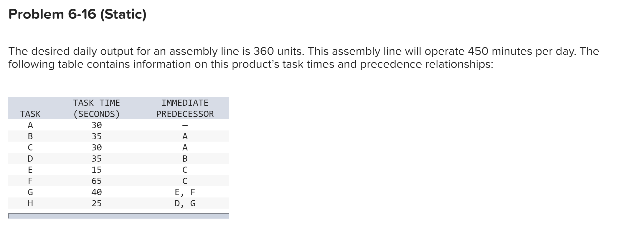 solved-problem-6-16-static-the-desired-daily-output-for-an-chegg