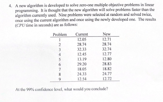 Solved 4. A new algorithm is developed to solve zero-one | Chegg.com