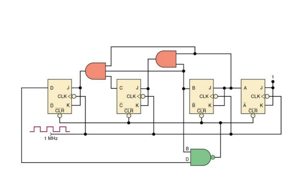 Solved The following circuit has a 4-bit parallel counter | Chegg.com