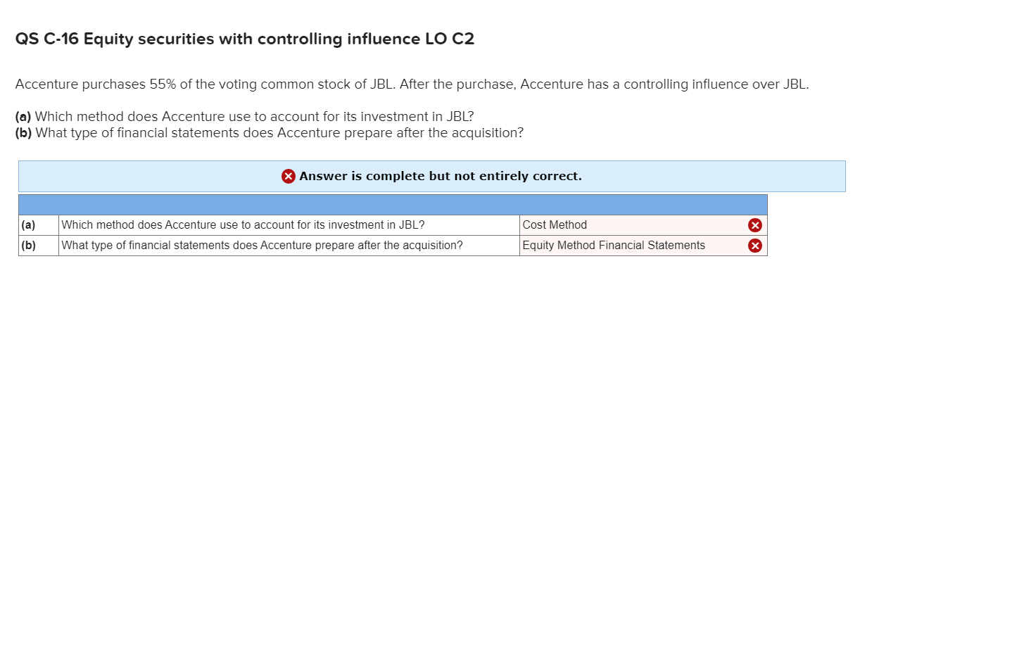 Solved QS C-16 Equity Securities With Controlling Influence | Chegg.com