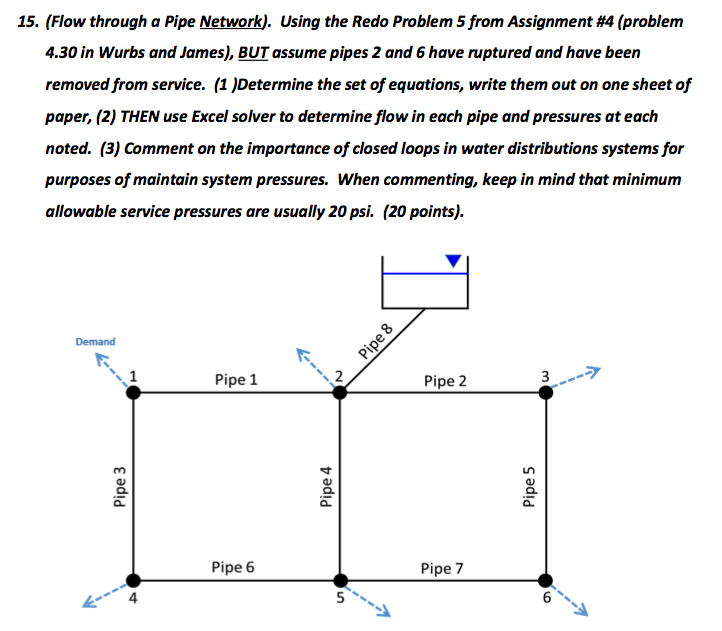 Nestjs Pipes, Nest interposes a pipe just before a method is invoked, and  the pipe receives the arguments destined for the method and operates on  them