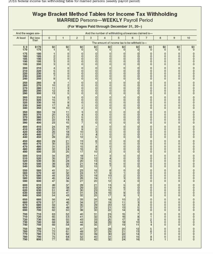 Income Tax Filing Period 2023 Printable Forms Free Online