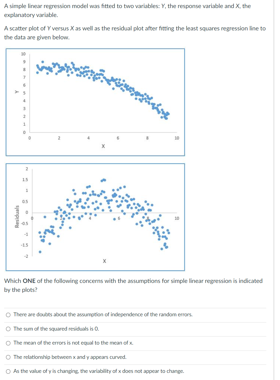 Solved A simple linear regression model was fitted to two | Chegg.com