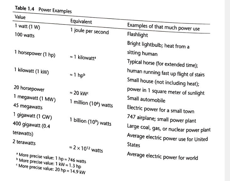 Solved 3. U.S. per capita average power consumption rate is | Chegg.com