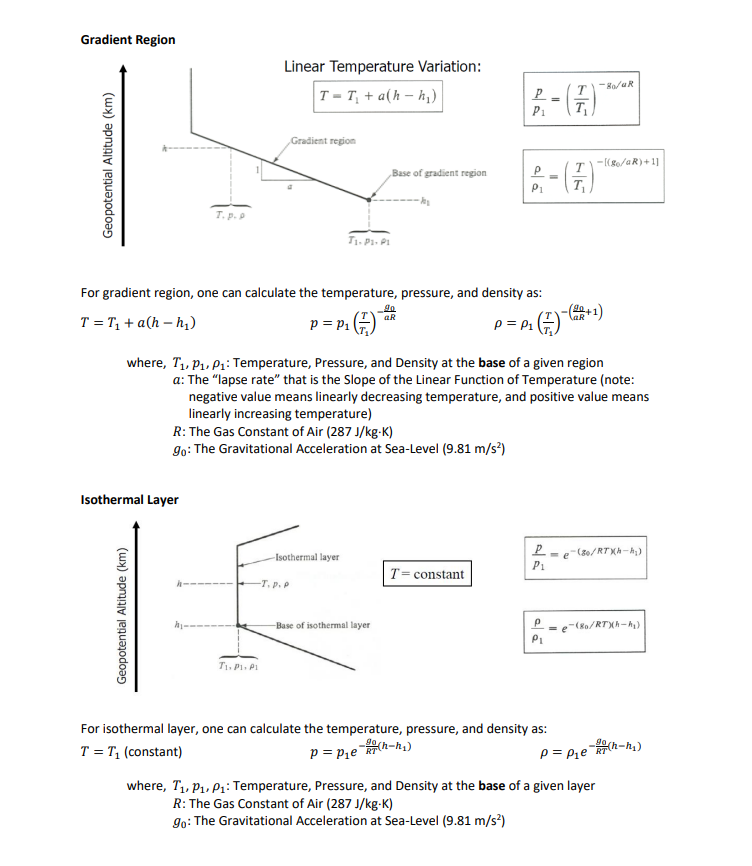 [TASK 2] The U.S. Standard Atmosphere Model Since the | Chegg.com