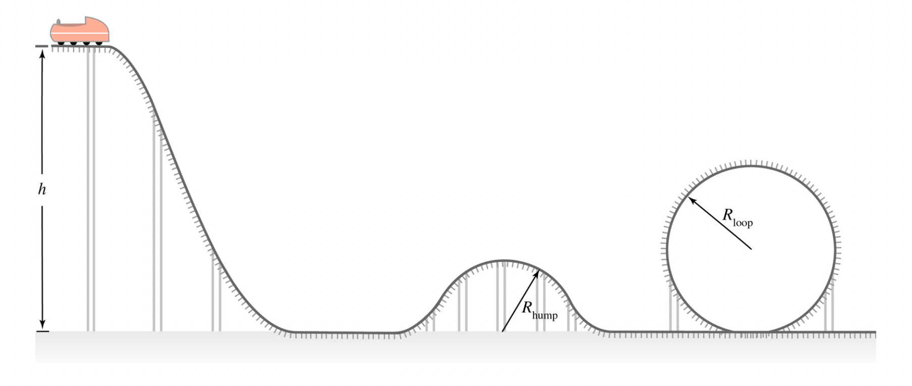 Solved You are designing the section of a roller coaster | Chegg.com