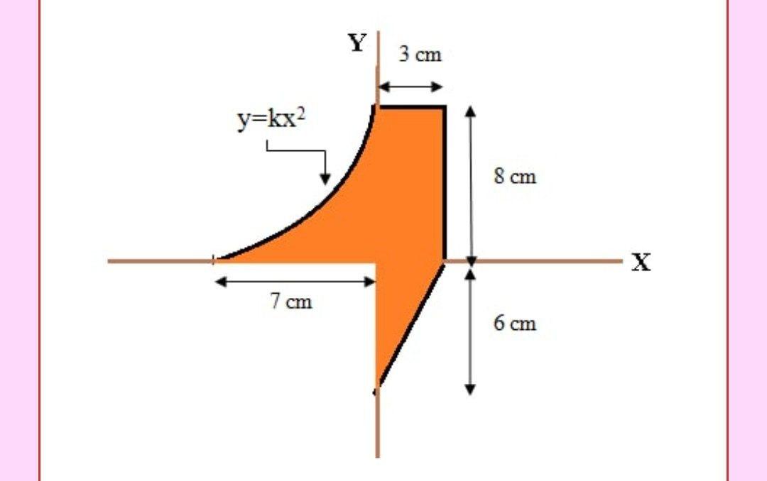 Solved Y 3 cm y=kx2 8 cm X 7 cm 6 cm