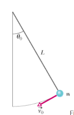 Solved The figure shows a thin rod, of length L = 1.40 m and | Chegg.com