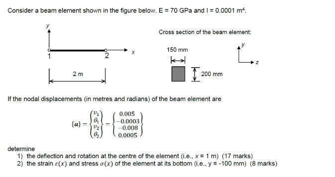 Solved Consider a beam element shown in the figure below. | Chegg.com