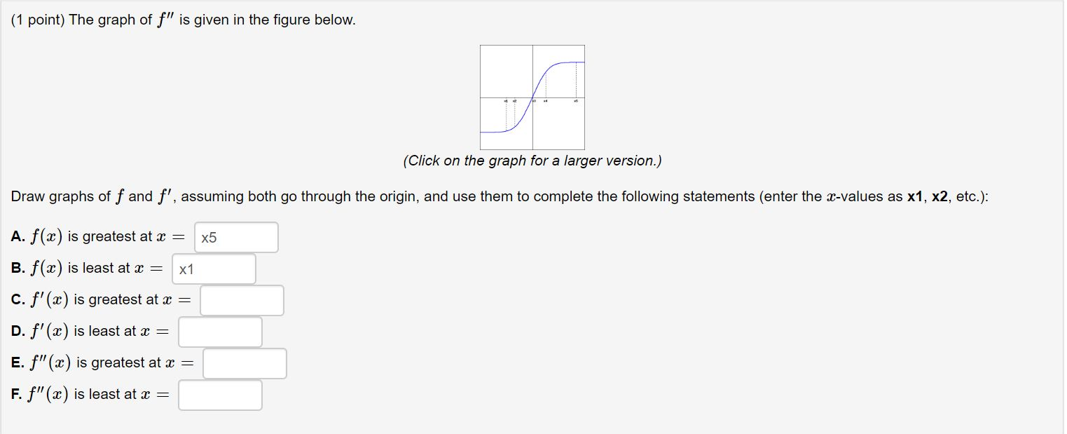 Solved (1 point) The graph of f" is given in the figure | Chegg.com