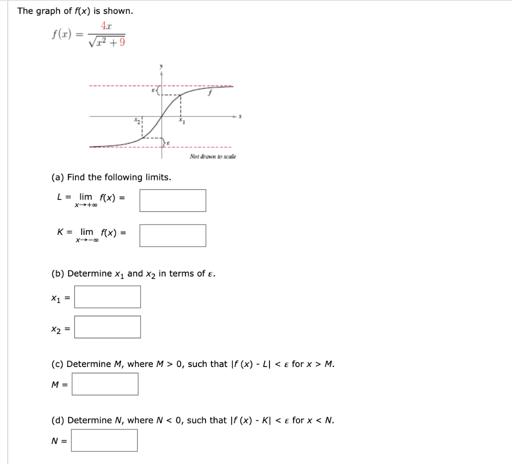 Solved The Graph Of F X Is Shown 4 6 V 12 9 A Nor Dra Chegg Com