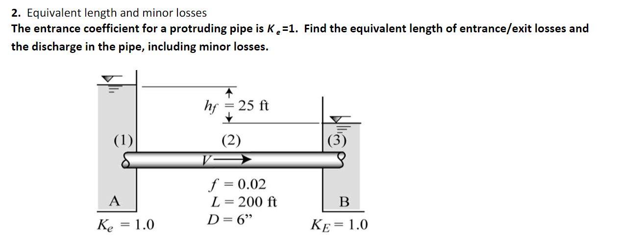 Solved 2. Equivalent length and minor losses The entrance | Chegg.com