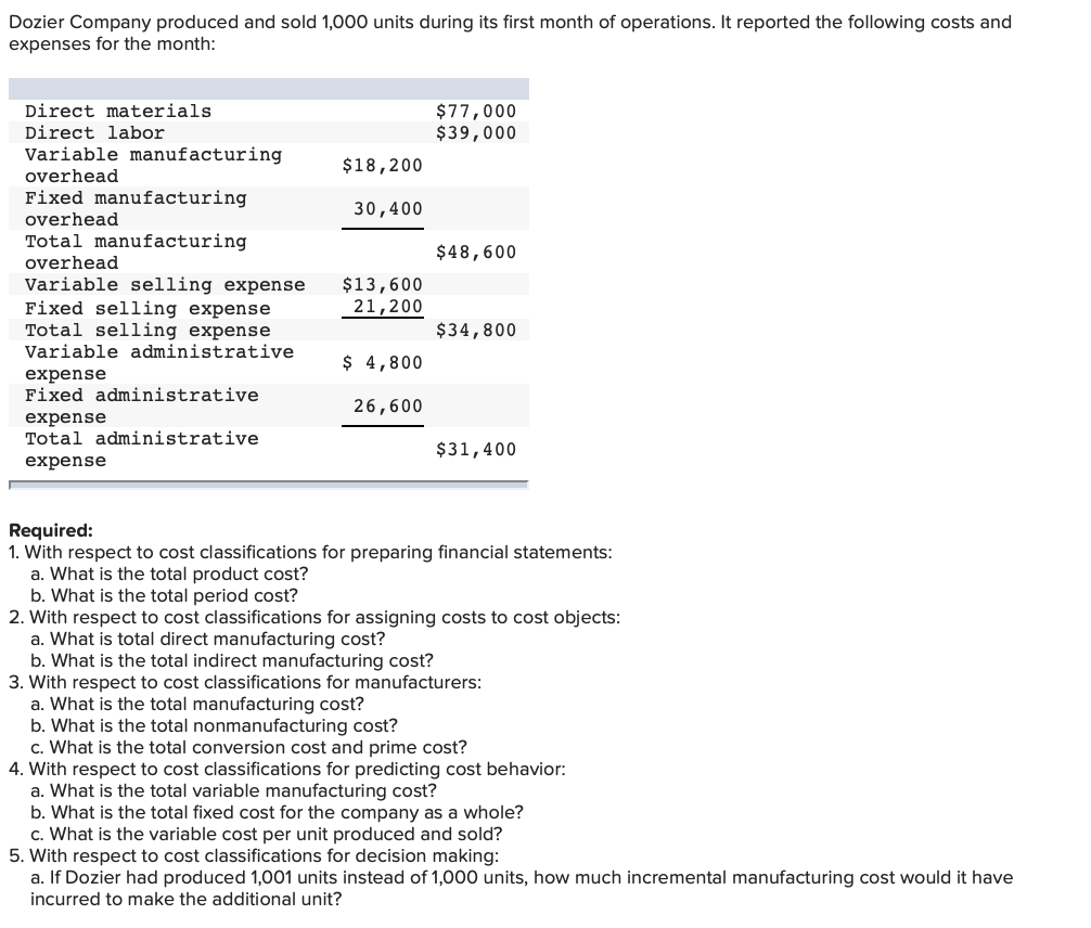 Solved Dozier Company Produced And Sold 1,000 Units During | Chegg.com