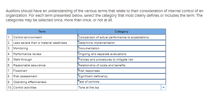 solved-auditors-should-have-an-understanding-of-the-various-chegg