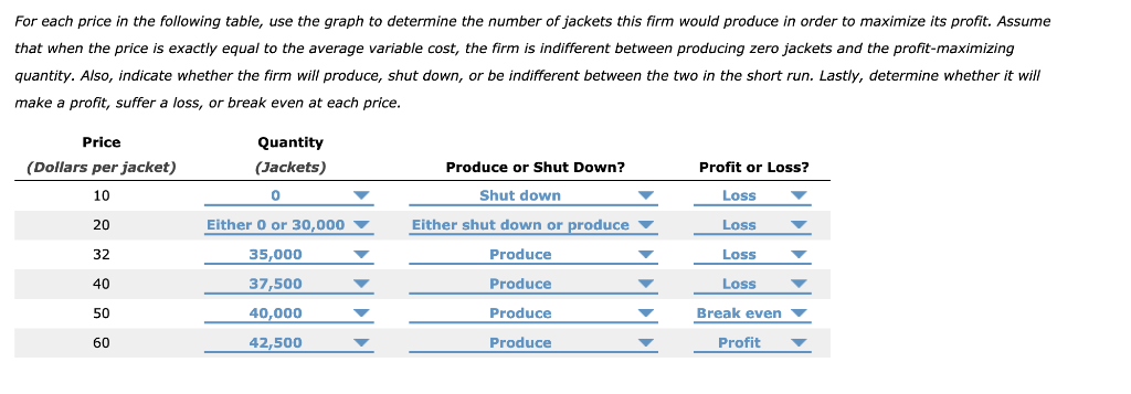 Solved Consider the competitive market for sports jackets. | Chegg.com