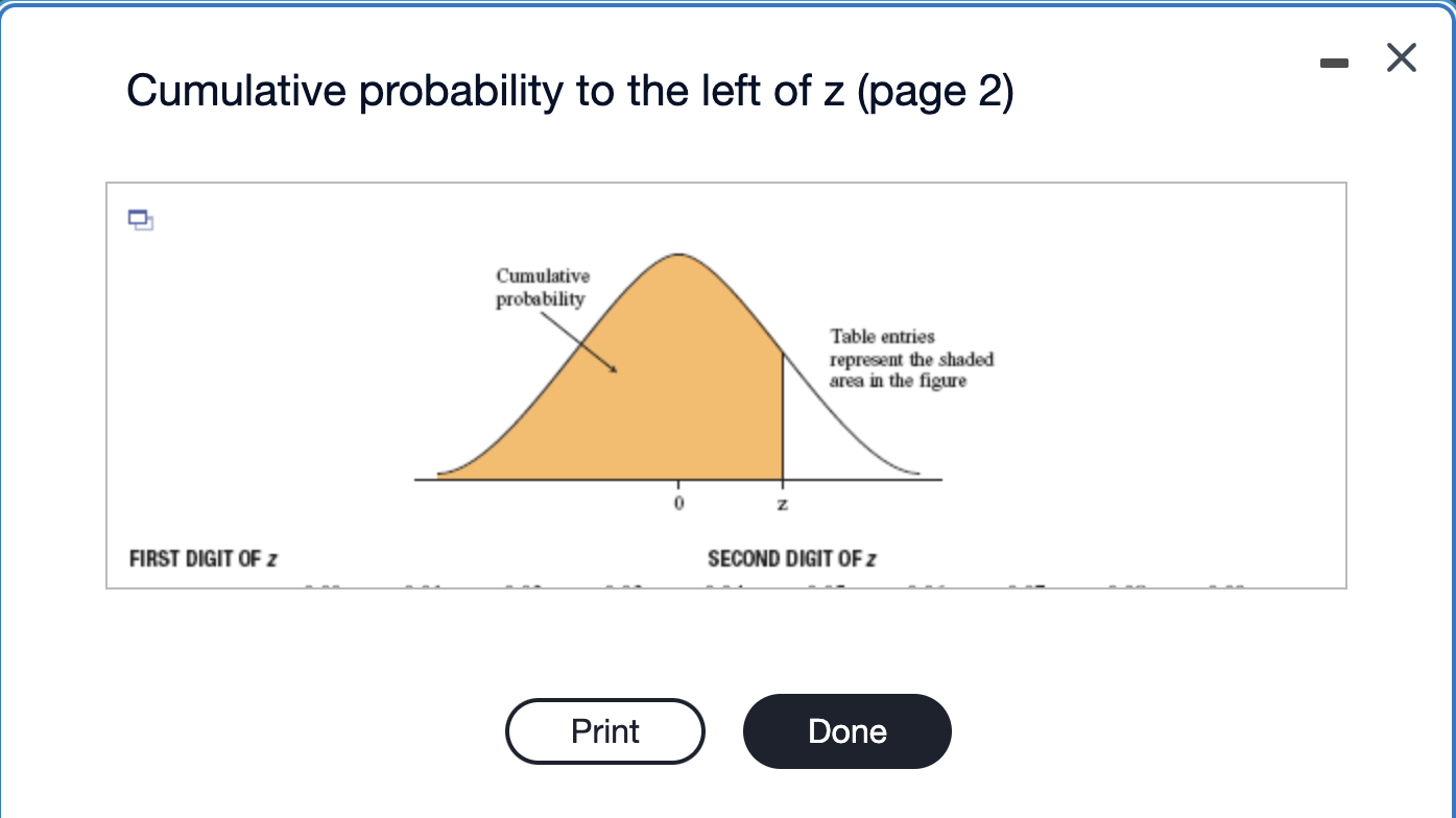 Solved Cumulative probability to the left of z (page | Chegg.com