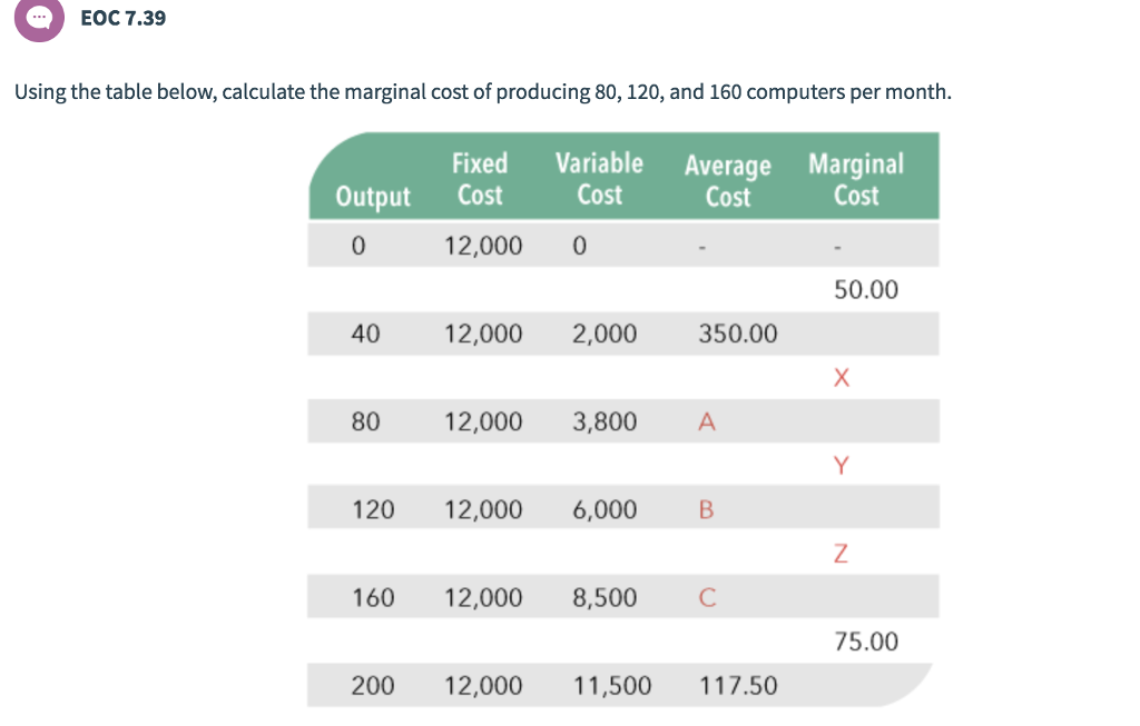 Solved EOC7.39 Using the table below, calculate the marginal | Chegg.com