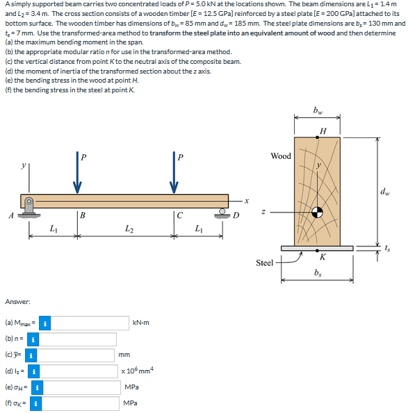 Solved A simply supported beam carries two concentrated | Chegg.com