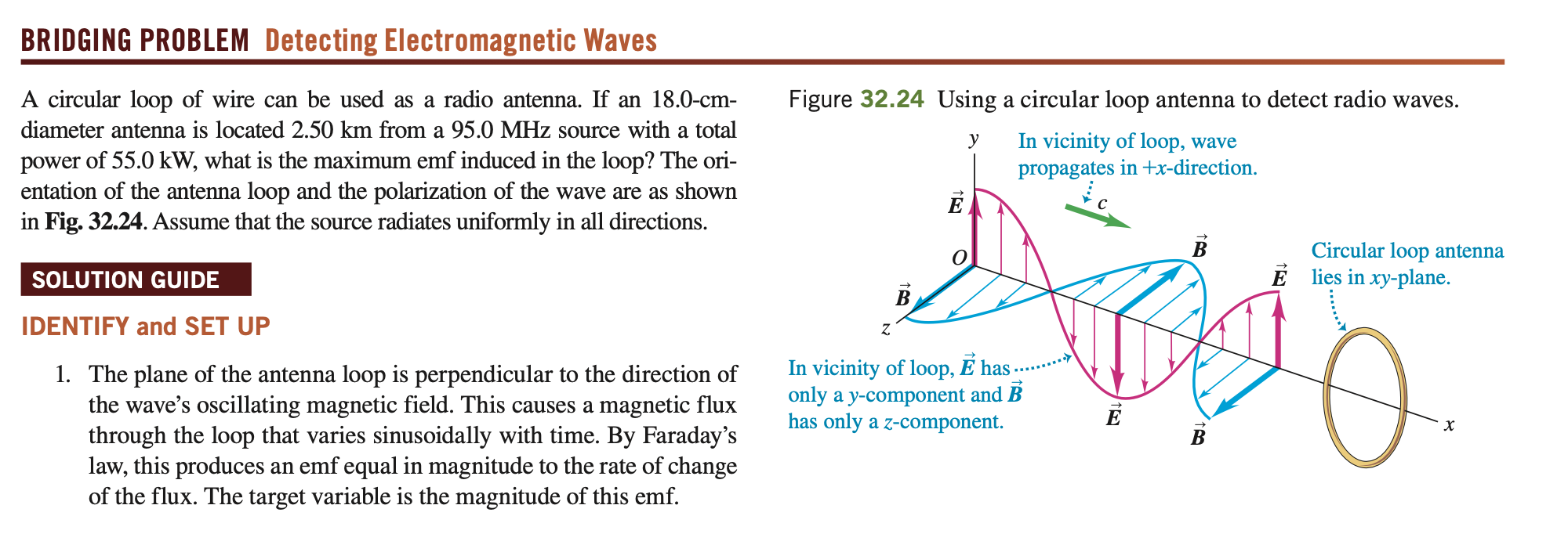 Solved A circular loop of wire can be used as a radio | Chegg.com