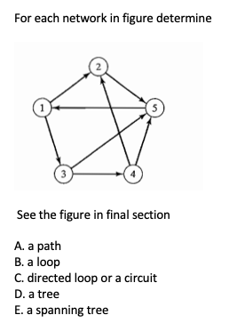 Solved For each network in figure determine 3 See the figure | Chegg.com