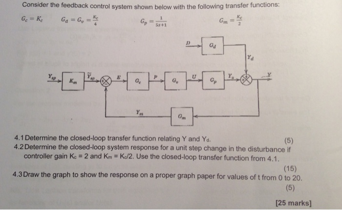 Solved Consider the feedback control system shown below with | Chegg.com