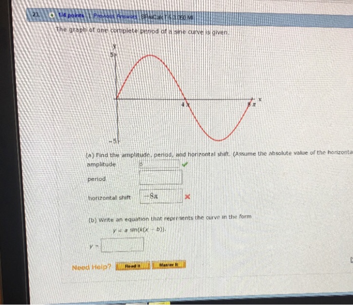 Solved The graph of one complete period of a sine curve is
