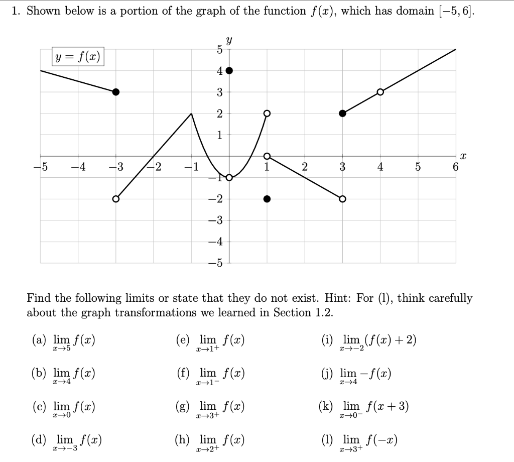 Solved Shown below is a portion of the graph of the function | Chegg.com