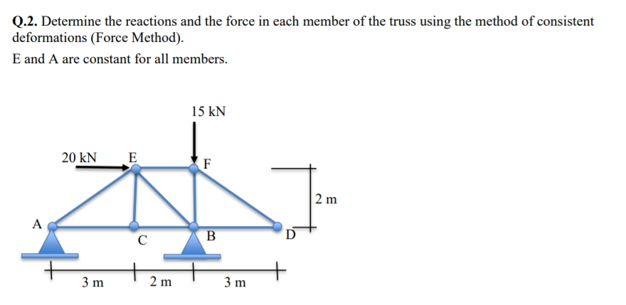 Solved Q.2. Determine the reactions and the force in each | Chegg.com