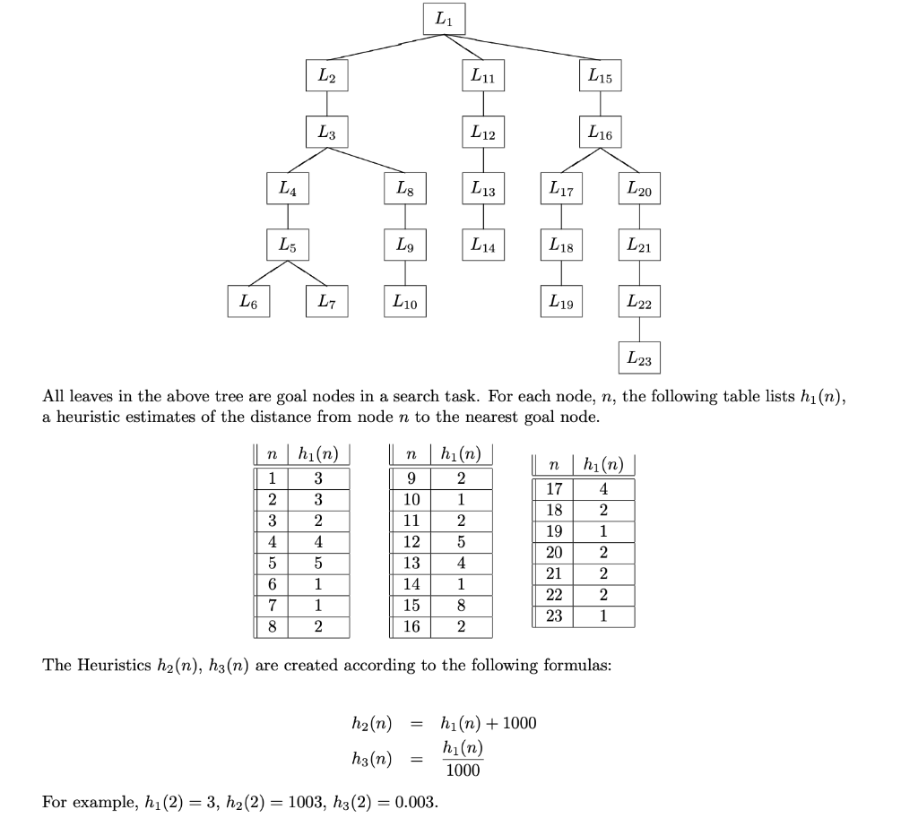 A. Which goal node is found (first) by searching | Chegg.com