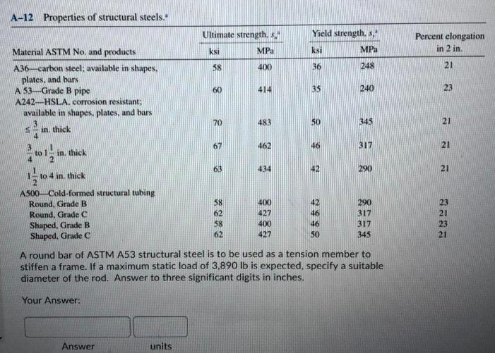 solved-a-12-properties-of-structural-steels-yield-strength-chegg