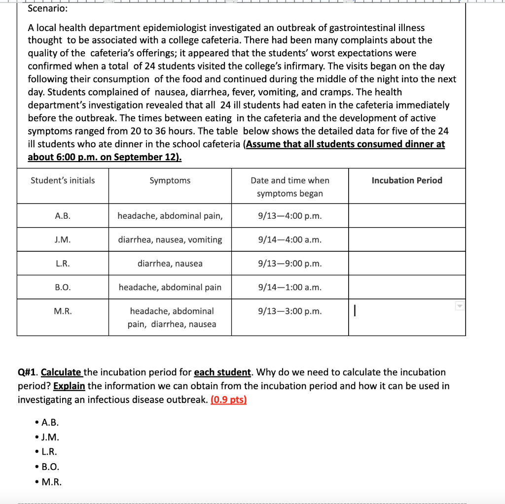 Solved A local health department epidemiologist investigated