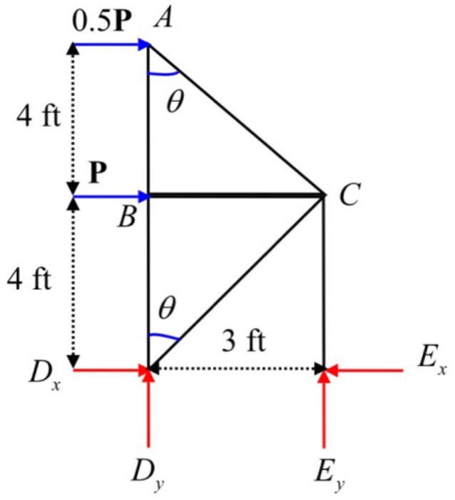 Solved The bars of the truss each have a cross sectional | Chegg.com