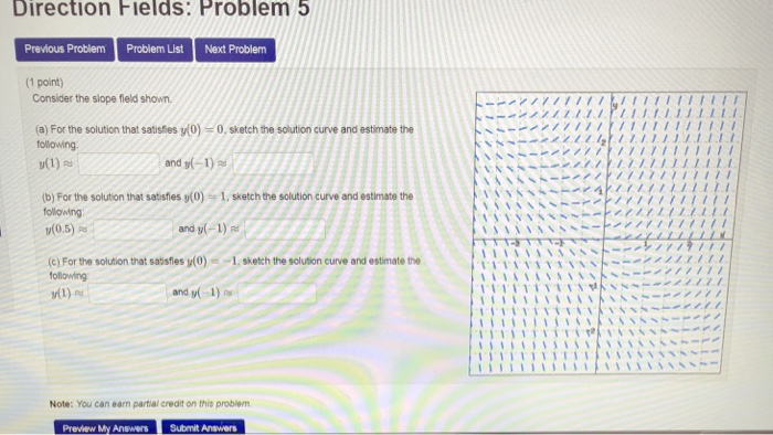Solved Direction Fields: Problem 5 Previous Problem Problem | Chegg.com