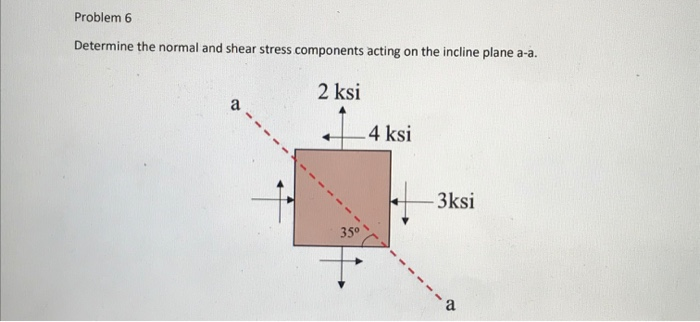Solved Problem 6 Determine the normal and shear stress | Chegg.com
