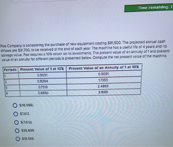 Solved Poe Company Is Considering The Purchase Of New Chegg