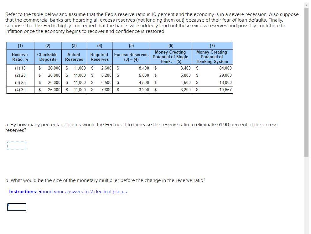 Solved Refer To The Table Below And Assume That The Fed’s | Chegg.com